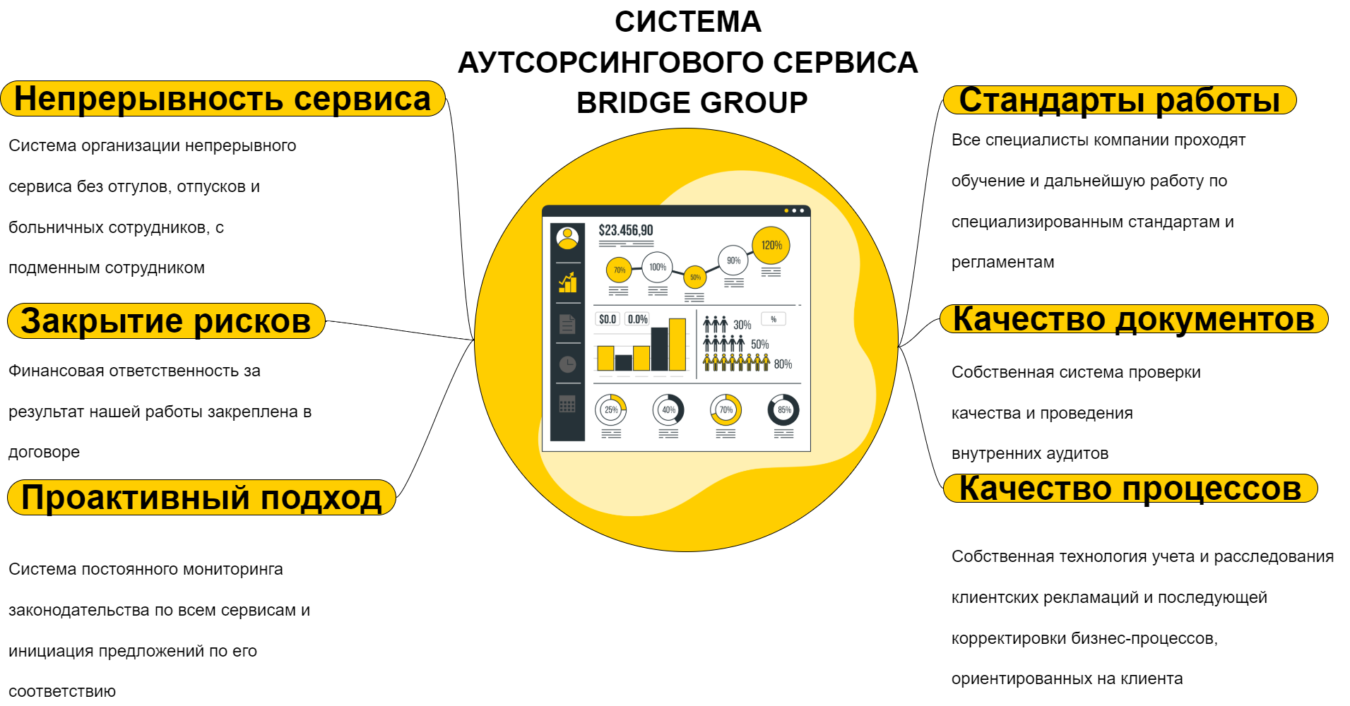 Аутсорсинг и консалтинг бухгалтерских, кадровых и юридических услуг от ...