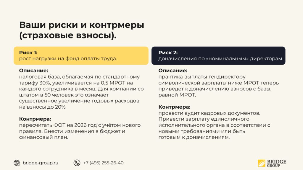 Дорожная карта