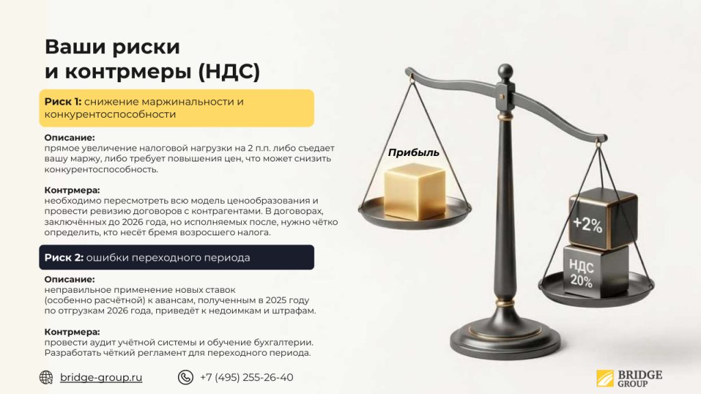 Дорожная карта