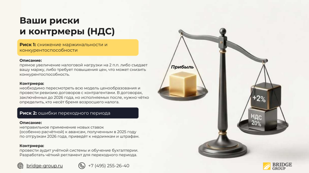 Дорожная карта