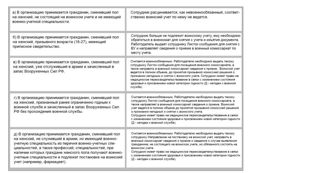 Оплата труда работников ВУС