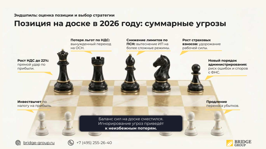 Дорожная карта