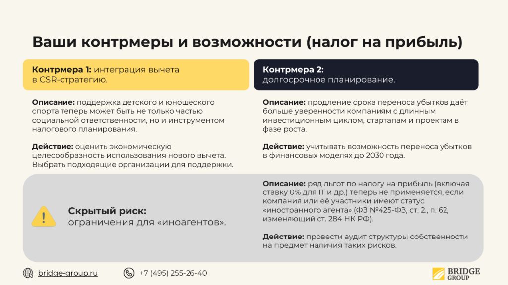 Дорожная карта