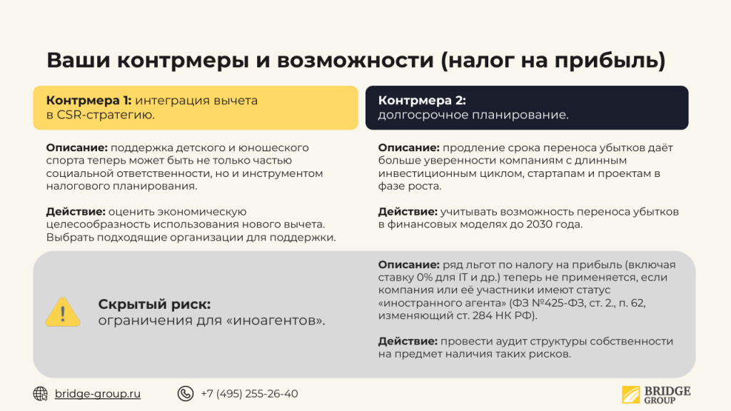 Дорожная карта