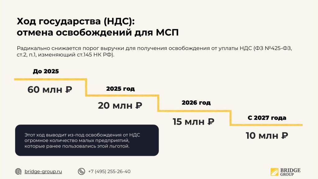 Дорожная карта