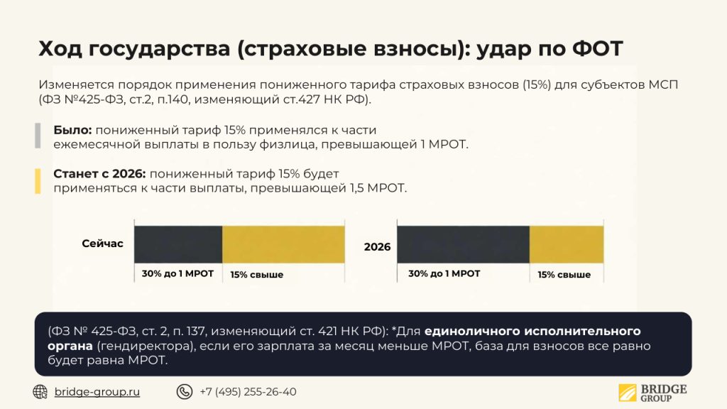 Дорожная карта