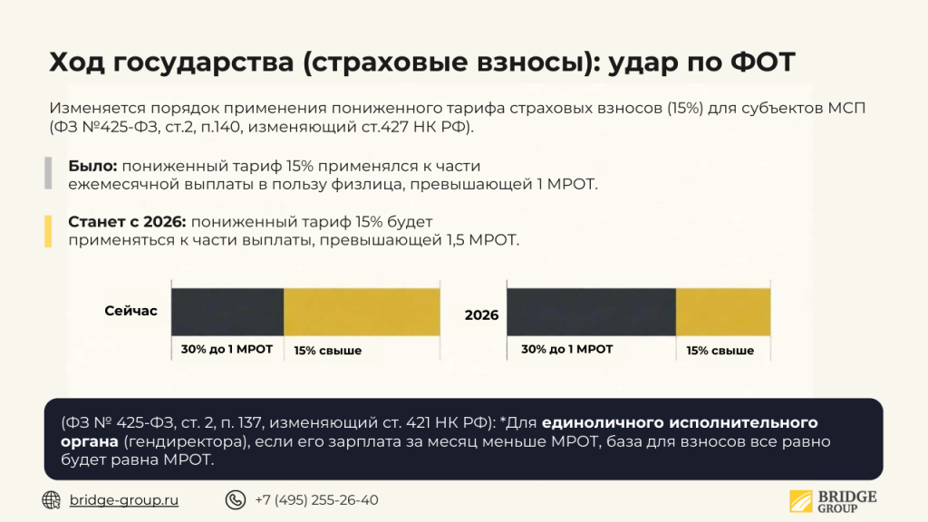 Дорожная карта