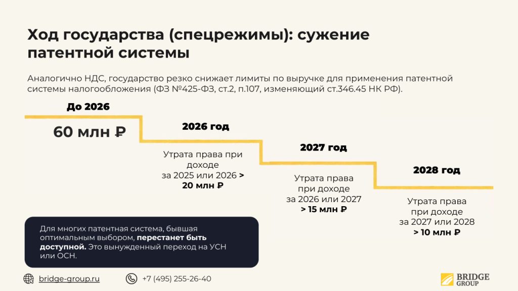 Дорожная карта