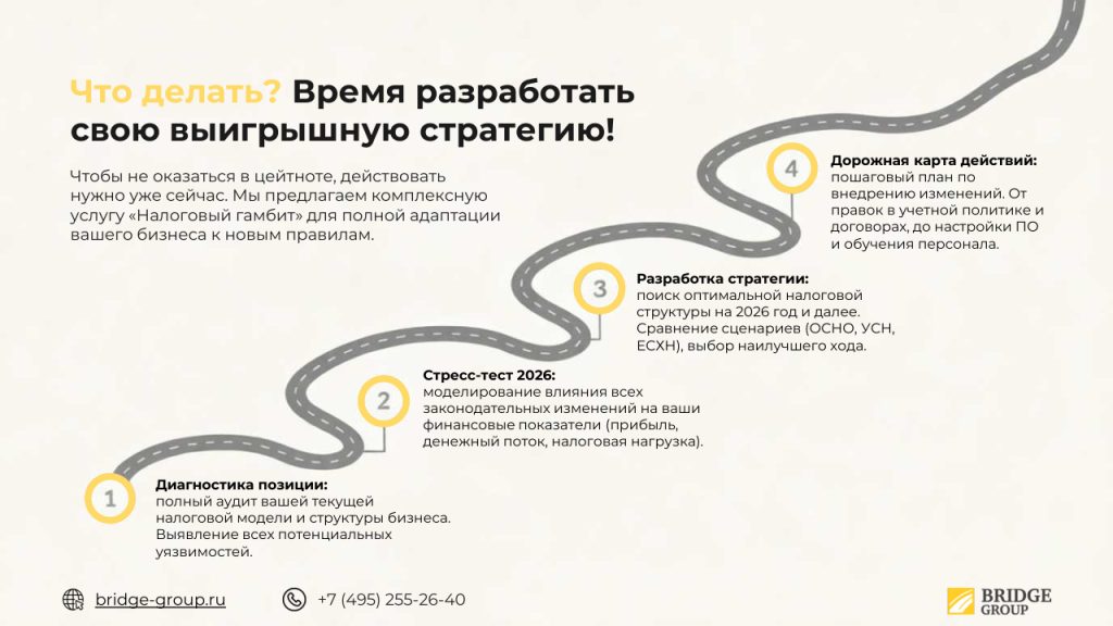 Дорожная карта