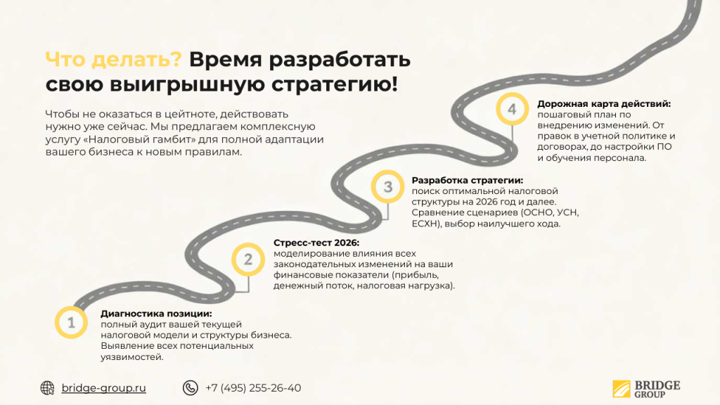 Дорожная карта