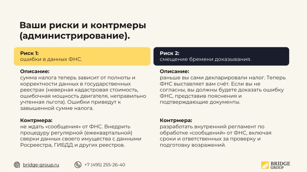 Дорожная карта