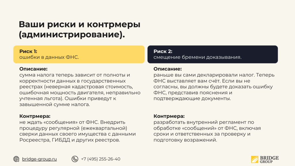 Дорожная карта