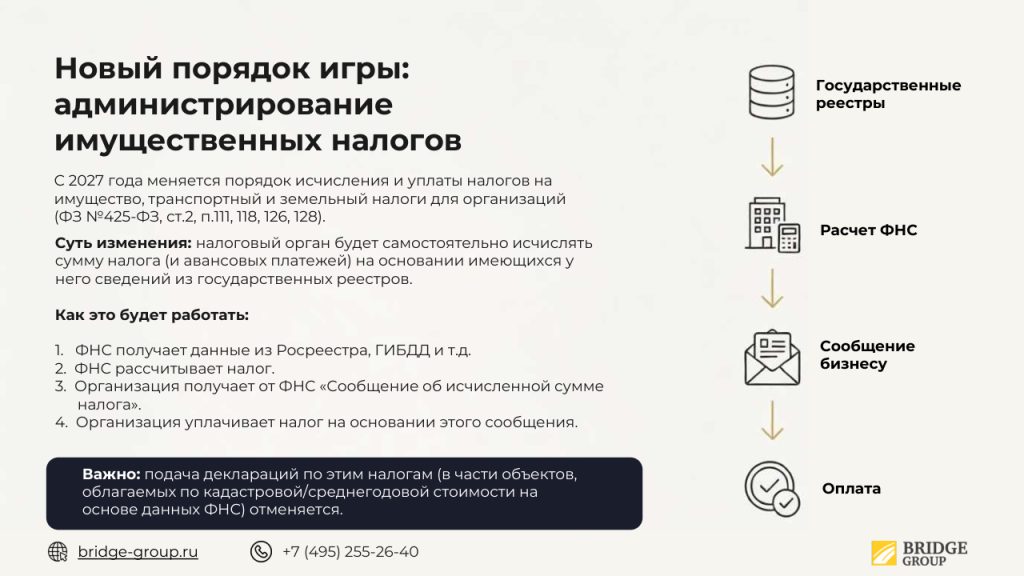 Дорожная карта