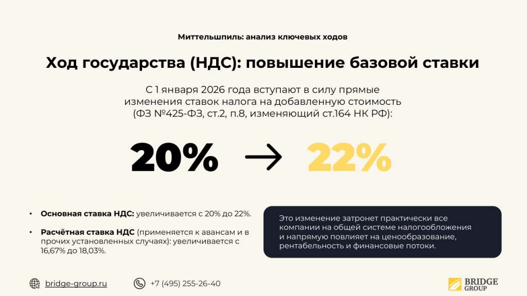 Дорожная карта