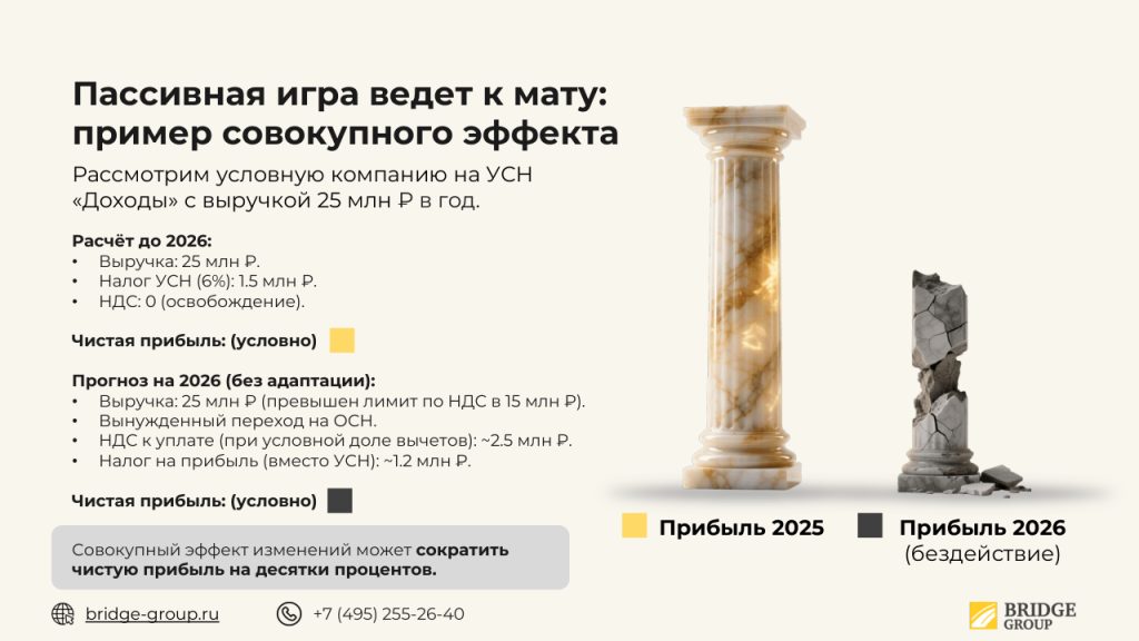 Дорожная карта