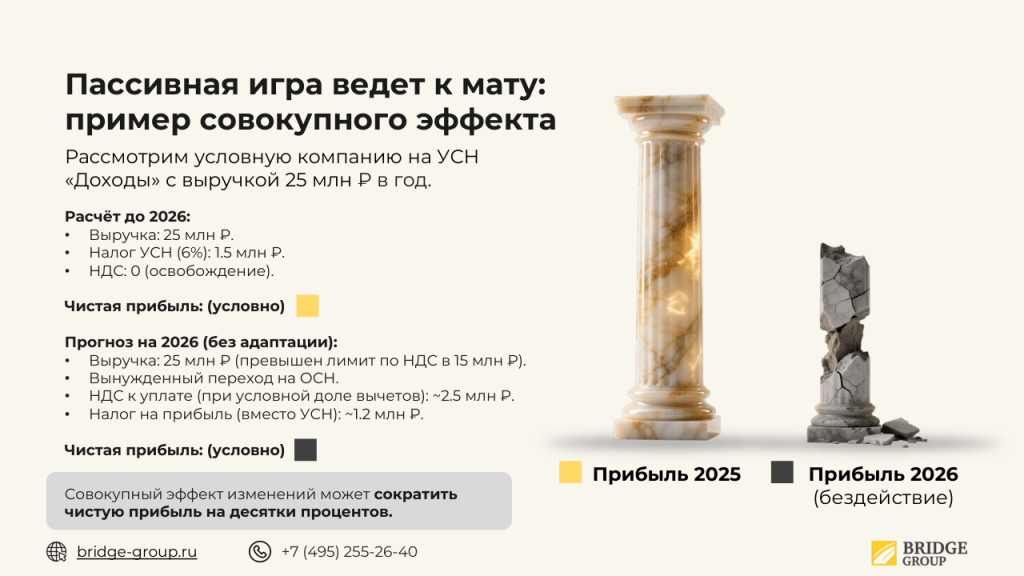 Дорожная карта