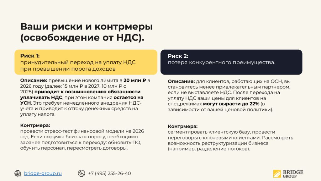 Дорожная карта